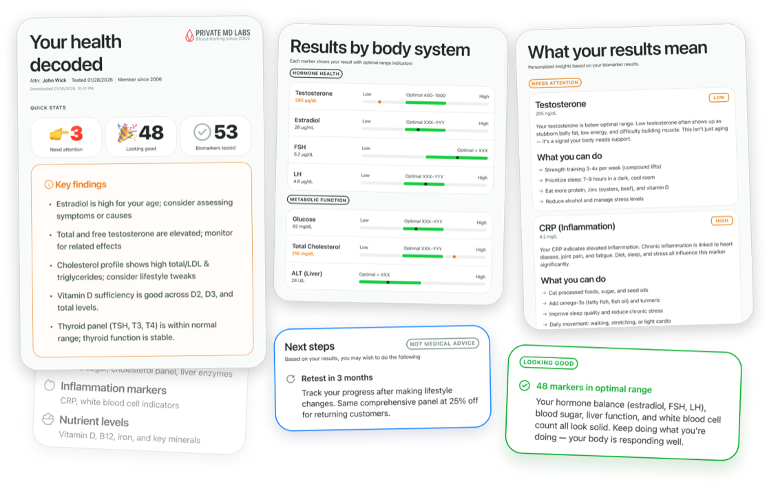 Example lab results dashboard with biomarkers explained in plain language