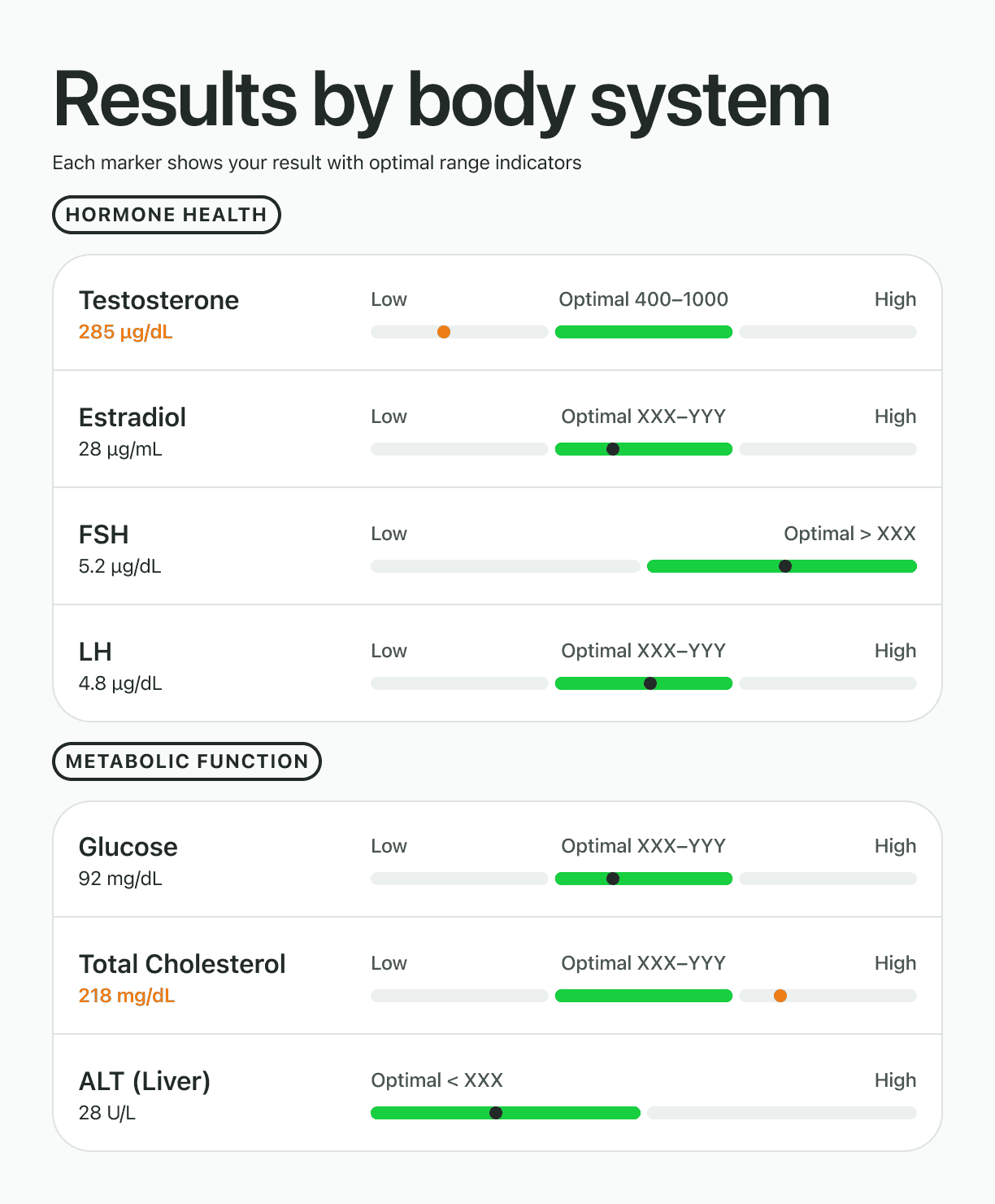 Sample health report with biomarker results, insights, and recommendations