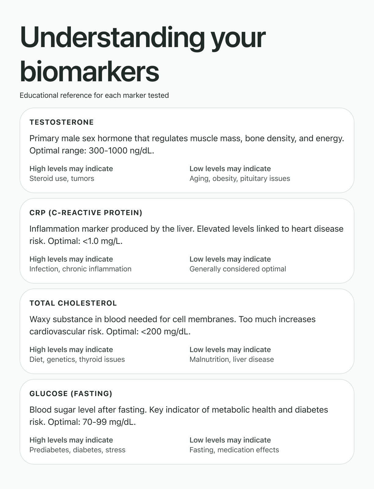 Sample health report with biomarker results, insights, and recommendations